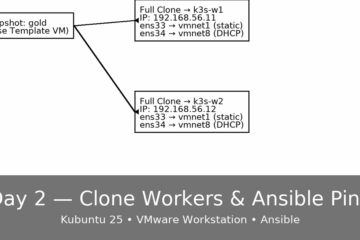 Day 2 - HomeLab – Cloning Workers and Verifying Ansible Connectivity