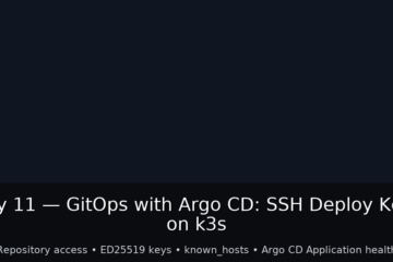 Argo CD GitOps: SSH Repo Secret, Connectivity Self-Test, Application Apply & Health Fixes