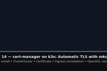 Moving NGINX TLS from a Manual Secret to cert-manager (with mkcert CA)