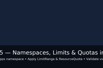 Namespaces, Limits & Quotas in k3s (Homelab with Ansible)