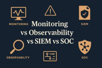 Monitoring vs Observability vs SIEM vs SOC